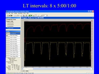LT intervals: 8 x 5:00/1:00

 