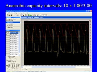 Anaerobic capacity intervals: 10 x 1:00/3:00

 