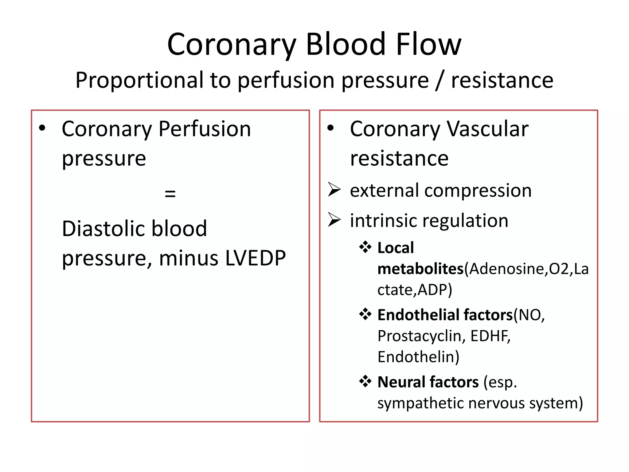 Coronary Blood Flow
Proportional to perfusion pressure / resistance
• Coronary Perfusion
pressure
=
Diastolic blood
pressure, minus LVEDP
• Coronary Vascular
resistance
 external compression
 intrinsic regulation
 Local
metabolites(Adenosine,O2,La
ctate,ADP)
 Endothelial factors(NO,
Prostacyclin, EDHF,
Endothelin)
 Neural factors (esp.
sympathetic nervous system)
 