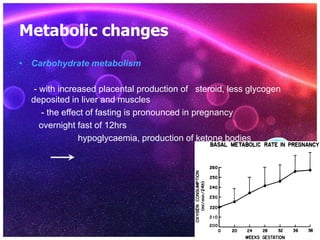 Metabolic changes
• Carbohydrate metabolism
- with increased placental production of steroid, less glycogen
deposited in liver and muscles
- the effect of fasting is pronounced in pregnancy
overnight fast of 12hrs
hypoglycaemia, production of ketone bodies
 