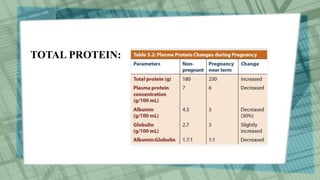TOTAL PROTEIN:
 