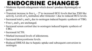 ENDOCRINE CHANGES
• Moderate thyroid enlargement which doesn’t produce thyromegaly or
goitre.
• Transient increase in free t4 – 20 to increased HCG levels that has TSH like
activity. Levels of t4 normalize after trimester 1 due to reduced HCG levels.
• Increased total t3 and t4 due to oestrogen induced hepatic synthesis of TBG.
• Free t3 and t4 are unchanged.
• Increased serum cortisol due to oestrogen induced hepatic synthesis of
CBG.
• Increased ACTH.
• Marked increased levels of aldosterone.
• Increased deoxycortisone levels.
• Reduced DHEAS due to hepatic uptake and subsequent conversion to
oestrogen
 