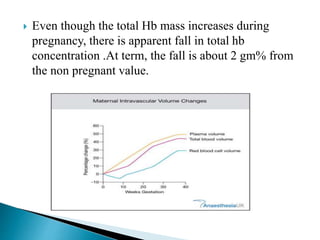  Even though the total Hb mass increases during
pregnancy, there is apparent fall in total hb
concentration .At term, the fall is about 2 gm% from
the non pregnant value.
 
