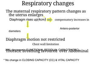 Comprehensive Overview of Physiological Changes in Pregnancy and Their ...