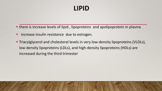 LIPID
 there is increase levels of lipid , lipoproteins and apolipoprotein in plasma
 increase insulin resistance due to estrogen.
 Triacylglycerol and cholesterol levels in very low-density lipoproteins (VLDLs),
low-density lipoproteins (LDLs), and high-density lipoproteins (HDLs) are
increased during the third trimester
 