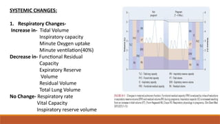 PHYSIOLOGICAL CHANGES IN PREGNANCY (1) MBBS.pptx