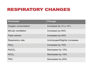 Physiological changes in pregnancy ppt tmu-1.pptx