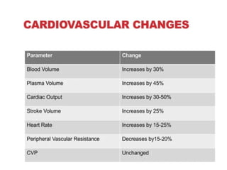 Physiological changes in pregnancy ppt tmu-1.pptx