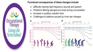 Physiological Changes of Aging & Occupational Therapy