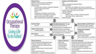Physiological Changes of Aging & Occupational Therapy