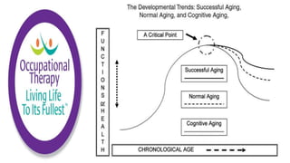 Physiological Changes of Aging & Occupational Therapy