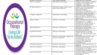 Physiological Changes of Aging & Occupational Therapy