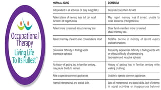 Physiological Changes of Aging & Occupational Therapy