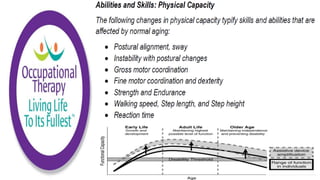 Physiological Changes of Aging & Occupational Therapy