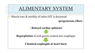 ALIMENTARY SYSTEM
 Muscle tone & motility of entire GIT is decreased
(progesterone effect)
Relaxed cardiac sphincter
Regurgitation of acid gastric content into esophagus
Chemical esophagitis & heart burn
 