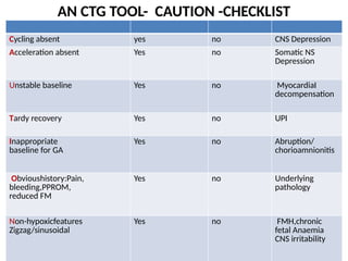 physiological CTG.pptx latest updates 2024 | PPTX