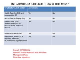 physiological CTG.pptx latest updates 2024 | PPTX