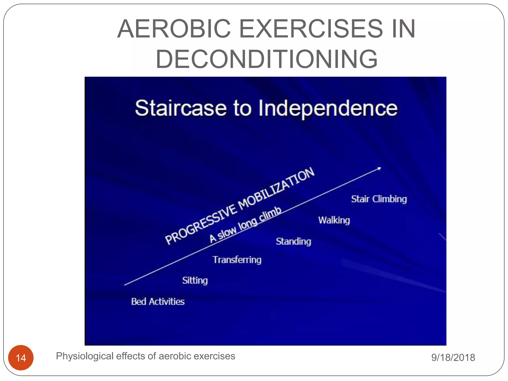 AEROBIC EXERCISES IN
DECONDITIONING
9/18/2018Physiological effects of aerobic exercises14
 
