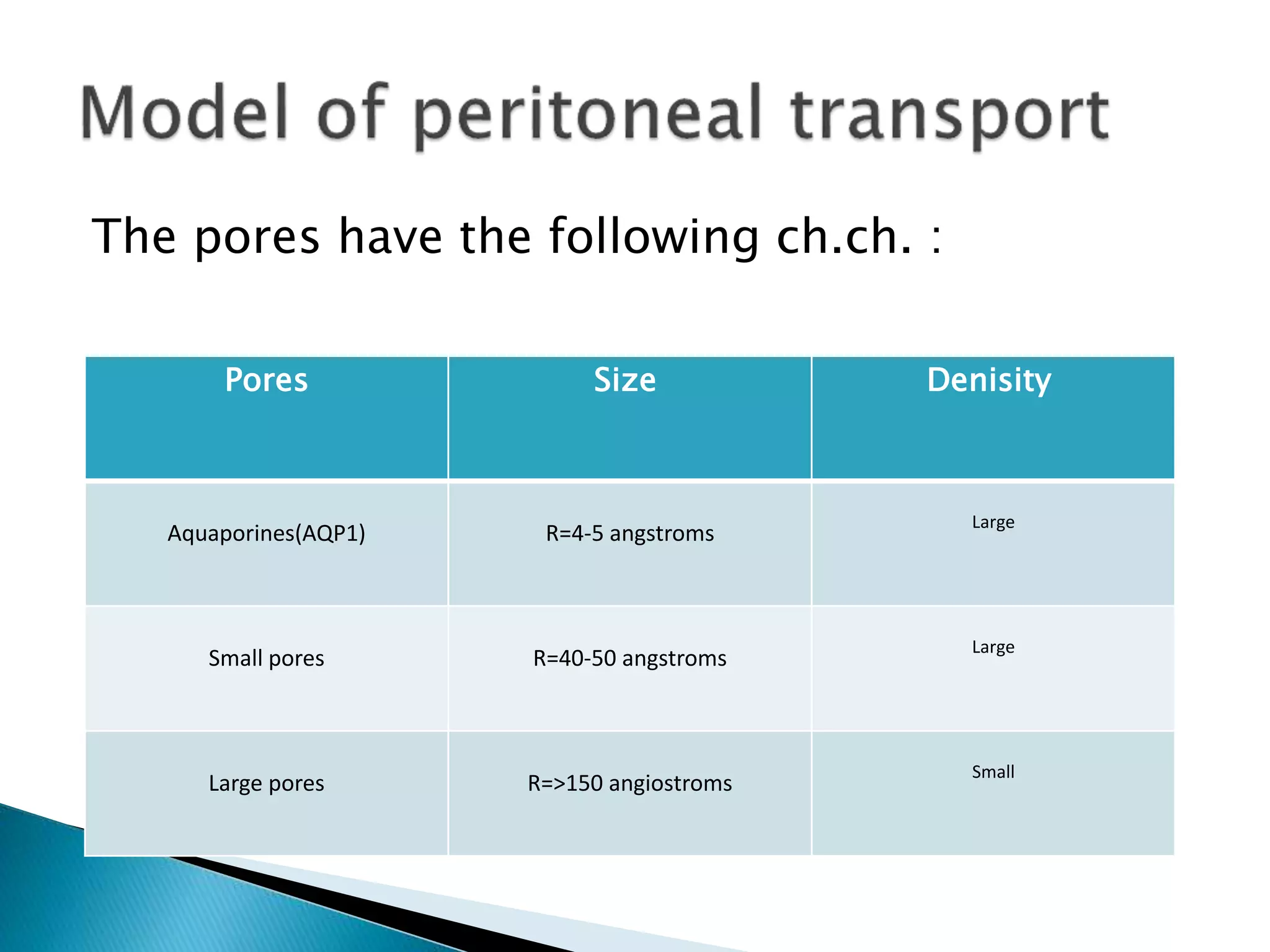 The pores have the following ch.ch. :
DenisitySizePores
Large
R=4-5 angstromsAquaporines(AQP1)
Large
R=40-50 angstromsSmall pores
Small
R=>150 angiostromsLarge pores
 