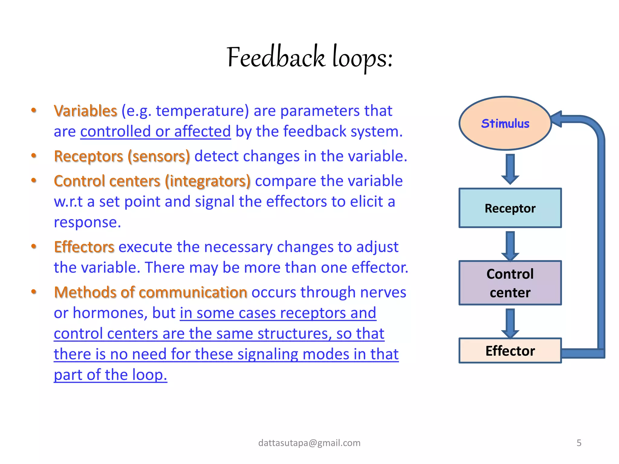 Feedback loops:
• Variables (e.g. temperature) are parameters that
are controlled or affected by the feedback system.
• Receptors (sensors) detect changes in the variable.
• Control centers (integrators) compare the variable
w.r.t a set point and signal the effectors to elicit a
response.
• Effectors execute the necessary changes to adjust
the variable. There may be more than one effector.
• Methods of communication occurs through nerves
or hormones, but in some cases receptors and
control centers are the same structures, so that
there is no need for these signaling modes in that
part of the loop.
5dattasutapa@gmail.com
Stimulus
Receptor
Control
center
Effector
 