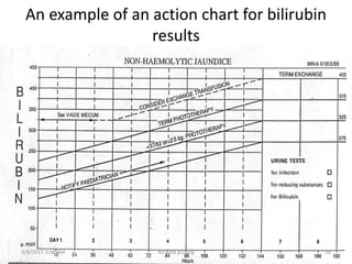 An example of an action chart for bilirubin
results
www.ich.ucl.ac.uk/clinical_information/clinical_guidelines/downloads/phototherapy.pdf
3/8/2017 3:56 AM 38Nirsuba gurung
 