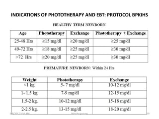 INDICATIONS OF PHOTOTHERAPY AND EBT: PROTOCOL BPKIHS
3/8/2017 3:56 AM 39Nirsuba gurung
 