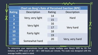 PHYSIOLOGICAL LESSON 4.pptx