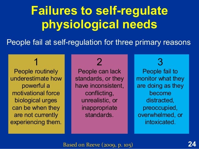Losing Control How And Why People Fail At Self Regulation Physiological needs