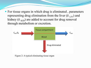  For tissue organs in which drug is eliminated , parameters
representing drug elimination from the liver (k LIV) and
kidney (k KID) are added to account for drug removal
through metabolism or excretion.
Figure 2: A typical eliminating tissue organ
 