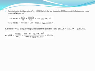  Substituting the last data point, C p = 0.00454 g/mL, the last time point, 100 hours, and the last moment curve
point, 0.454 (g/mL) hr2:
d. Estimate AUC using the trapezoid rule from columns 1 and 2 (AUC = 1000.79 g/mL/hr).
 