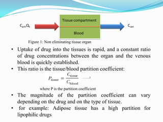 Figure 1: Non eliminating tissue organ
• Uptake of drug into the tissues is rapid, and a constant ratio
of drug concentrations between the organ and the venous
blood is quickly established.
• This ratio is the tissue/blood partition coefficient:
where P is the partition coefficient
……..1
• The magnitude of the partition coefficient can vary
depending on the drug and on the type of tissue.
• for example: Adipose tissue has a high partition for
lipophilic drugs
 