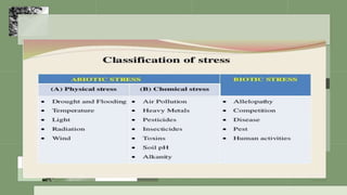 Physiological response of plants to stresses | PPTX