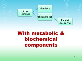 With metabolic &
biochemical
components
10
Stress
Response
Metabolic
Biochemical
Fluid &
Electrolytes
 
