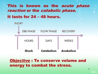 This is known as the acute phase
reaction or the catabolic phase.
It lasts for 24 – 48 hours.
B&L
Objective : To conserve volume and
energy to combat the stress.
14
 