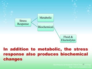In addition to metabolic, the stress
response also produces biochemical
changes
Best Practice & Research Clinical Anaesthesiology
http://www.sciencedirect.com
Stress
Response
Metabolic
Biochemical
Fluid &
Electrolytes
15
 