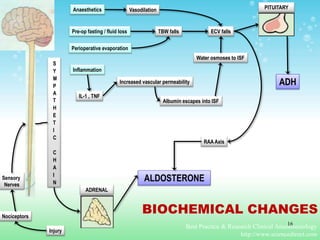 ALDOSTERONE
S
Y
M
P
A
T
H
E
T
I
C
C
H
A
I
N
Injury
Sensory
Nerves
Nociceptors
ADRENAL
ADH
PITUITARYAnaesthetics Vasodilation
ECV falls
Inflammation
IL-1 , TNF
Increased vascular permeability
Albumin escapes into ISF
Water osmoses to ISF
Pre-op fasting / fluid loss
Perioperative evaporation
TBW falls
RAA Axis
Best Practice & Research Clinical Anaesthesiology
http://www.sciencedirect.com
16
BIOCHEMICAL CHANGES
 