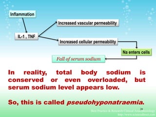 Inflammation
IL-1 , TNF
Increased vascular permeability
Increased cellular permeability
Na enters cells
Fall of serum sodium
In reality, total body sodium is
conserved or even overloaded, but
serum sodium level appears low.
So, this is called pseudohyponatraemia.
Best Practice & Research Clinical Anaesthesiology
http://www.sciencedirect.com
20
 