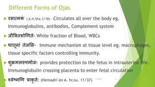 Different Forms of Ojas
 रसात्मकां ( A.H.Sha.3/18) - Circulates all over the body eg.
Immunoglobulins, antibodies, Comple...