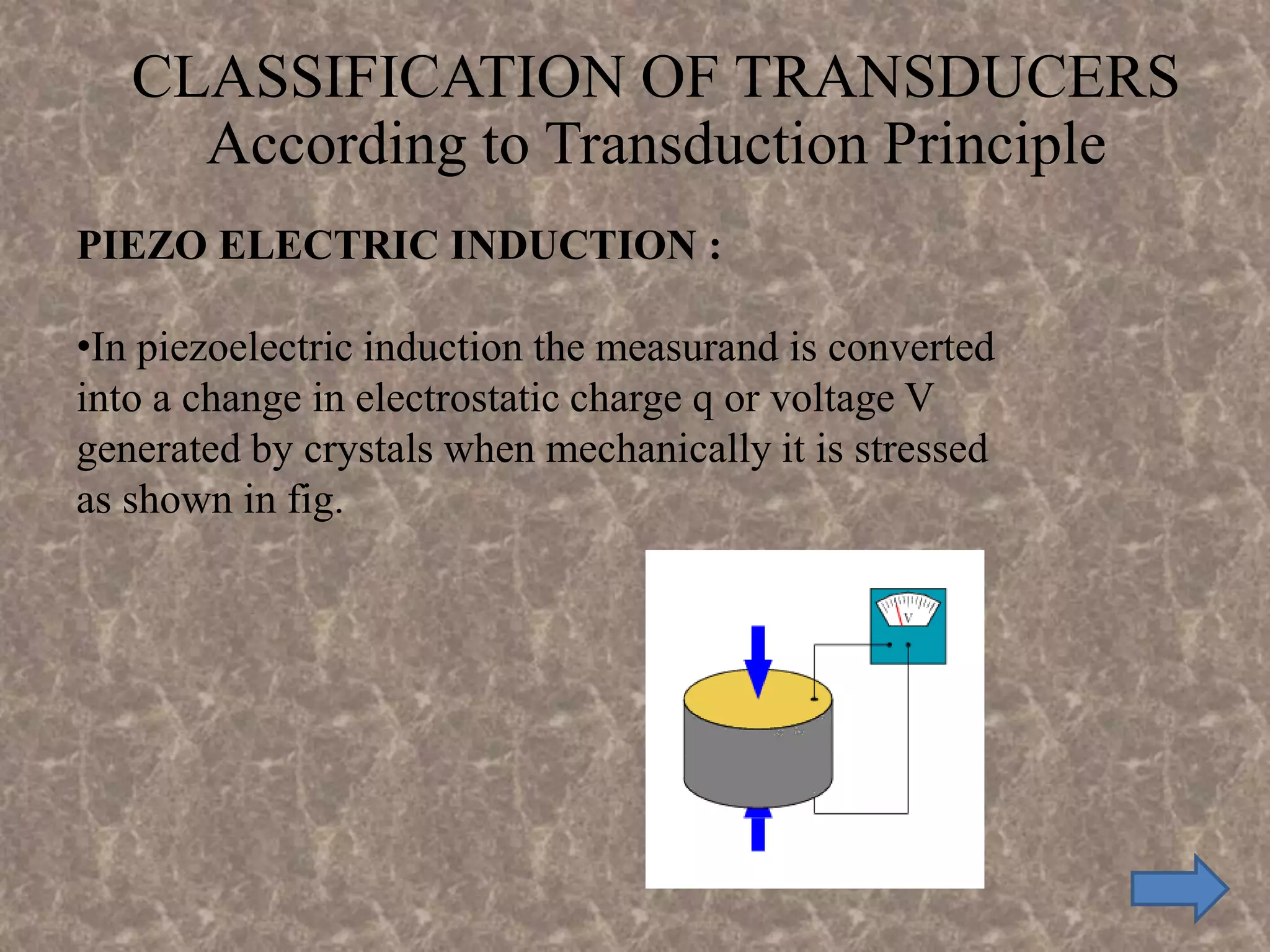 CLASSIFICATION OF TRANSDUCERS
According to Transduction Principle
PIEZO ELECTRIC INDUCTION :
•In piezoelectric induction the measurand is converted
into a change in electrostatic charge q or voltage V
generated by crystals when mechanically it is stressed
as shown in fig.
 