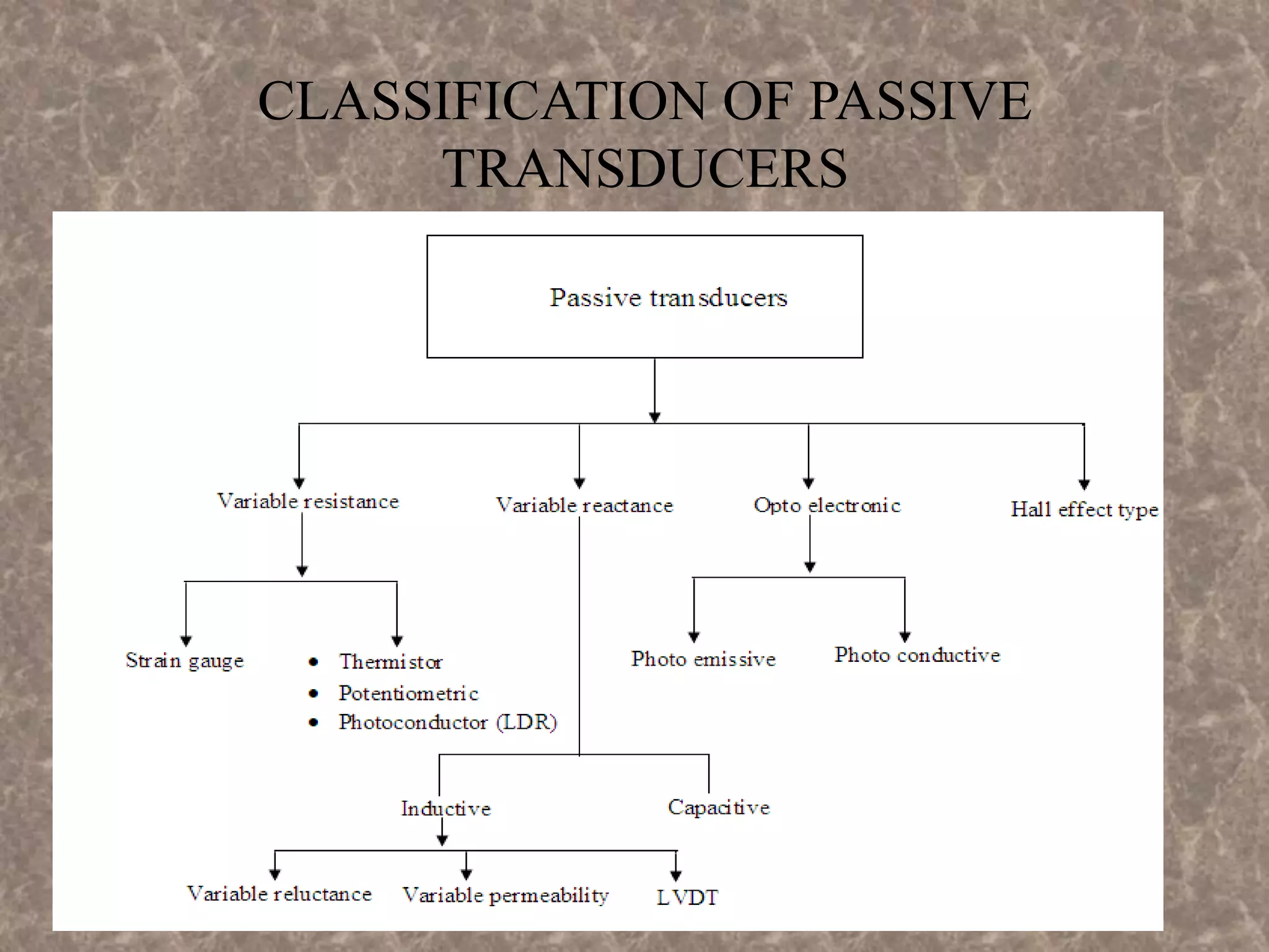 CLASSIFICATION OF PASSIVE
TRANSDUCERS
 
