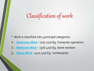 Physiological work issues | PPTX