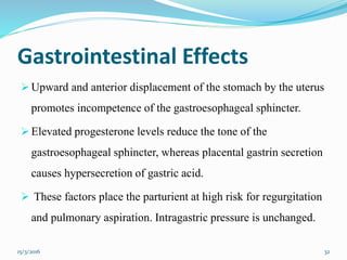 High Risk Parturient Physiologic changes during pregnancy.pptx