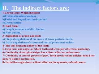 II. The indirect factors are:
1-Crown form: Which includes:
a)Proximal maximal contour
b)Facial and lingual maximal contour.
c)Crown outline
2- Roof form:
a) Length, number and distribution.
b) Root outline.
3- Angulation of crown and root:
a) Lingual angulations of the crown of lower posterior teeth.
b) Distal angulations of crown and root of permanent molars.
4- The self-cleansing ability of the tooth.
5-Cusp form and angles at which teeth and set in jaws (Occlusal anatomy).
6- Continuity of marginal ridges has a direct effect on embrasures.
7- Continuity of central grooves of post. Teeth provide more efficient food f low
pattern during mastication.
8- Facial line angles have a direct effect on the symmetry of embrasure.
 