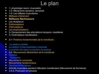 Le planLe plan
 1- physiologie neuro- musculaire1- physiologie neuro- musculaire
 1-2- Mécanisme sensitivo- sensoriel1-2- Mécanisme sensitivo- sensoriel
 1-3- Les réflexes musculaires1-3- Les réflexes musculaires
 Réflexes d’étirementRéflexes d’étirement
 Réflexes fléchisseursRéflexes fléchisseurs
 Les récepteursLes récepteurs
 ExtérocepteursExtérocepteurs
 IntérocepteursIntérocepteurs
 Les propriocepteursLes propriocepteurs
 2- Comportement des articulations temporo- maxillaires2- Comportement des articulations temporo- maxillaires
 3- Cinématique mandibulaire :3- Cinématique mandibulaire :
 3-1-3-1- Positions fondamentales de la mandibule :Positions fondamentales de la mandibule :
 La relation centréeLa relation centrée
 La relation d’intercuspidation maximaleLa relation d’intercuspidation maximale
 La position de repos ou position de postureLa position de repos ou position de posture
 3-2-3-2- Mouvements élémentaire de la mandibuleMouvements élémentaire de la mandibule
 RotationRotation
 TranslationTranslation
 Mouvements composésMouvements composés
 Mouvements fondamentauxMouvements fondamentaux
 Ouverture & fermetureOuverture & fermeture
 Activité musculaire pendant l’élévation mandibulaire (Mouvement de fermeture)Activité musculaire pendant l’élévation mandibulaire (Mouvement de fermeture)
 3-4-2- Protrusion et retrusion3-4-2- Protrusion et retrusion
 