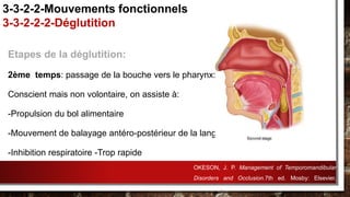 Etapes de la déglutition:
2ème temps: passage de la bouche vers le pharynx:
Conscient mais non volontaire, on assiste à:
-Propulsion du bol alimentaire
-Mouvement de balayage antéro-postérieur de la langue
-Inhibition respiratoire -Trop rapide
3-3-2-2-Mouvements fonctionnels
3-3-2-2-2-Déglutition
OKESON, J. P. Management of Temporomandibular
Disorders and Occlusion.7th ed. Mosby: Elsevier,
2013.632p.
 