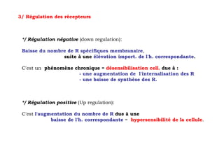3/ Régulation des récepteurs



 */ Régulation négative (down regulation):

 Baisse du nombre de R spécifiques membranaire,
                suite à une élévation import. de l'h. correspondante.

 C'est un phénomène chronique = désensibilisation cell. due à :
                      - une augmentation de l'internalisation des R
                      - une baisse de synthèse des R.



 */ Régulation positive (Up regulation):

 C'est l'augmentation du nombre de R due à une
             baisse de l'h. correspondante = hypersensibilité de la cellule.
 