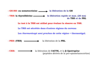 - GH-RH: ou somatocrinine               la libération de la GH

- TRH: la thyrolibérine              la libération rapide et max. (20 mn)
                                                        de TSH et de PRL

         Le test à la TRH est utilisé pour évaluer la réserve en TSH.

         La TRH est sécrétée dans d'autres régions du cerveau

         Les thermorécept sont proches de cette région = thermorégul.


- PRH: (TRH)                     la libération de la PRL.



- CRH:                    la libération de l'ACTH, et la β-lipotropine
                                  (peptides dérivés de la pro-opiomélanocortine)
 