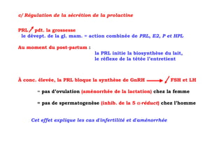 c/ Régulation de la sécrétion de la prolactine


PRL pdt. la grossesse
 le dévept. de la gl. mam. = action combinée de PRL, E2, P et HPL

Au moment du post-partum :
                               la PRL initie la biosynthèse du lait,
                               le réflexe de la tétée l’entretient



À conc. élevée, la PRL bloque la synthèse de GnRH               FSH et LH

       = pas d’ovulation (aménorrhée de la lactation) chez la femme

       = pas de spermatogenèse (inhib. de la 5 α-réduct) chez l’homme


     Cet effet explique les cas d'infertilité et d'aménorrhée
 