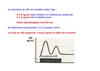 La sécrétion de GH est variable selon l’âge :

        5 à 8 ng/ml chez l’enfant et l’adolescent (puberté)
        2 à 4 ng/ml chez l’adulte jeune

        baisse physiologique vers 60 ans

Sa libération est pulsatile: 6 à 12 pulses/ 24 h.

Le taux de GH augmente 1 heure après le début du sommeil

                   GH
                 ng/ml
 