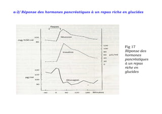a-2/ Réponse des hormones pancréatiques à un repas riche en glucides




                                                          Fig 17
                                                          Réponse des
                                                          hormones
                                                          pancréatiques
                                                          à un repas
                                                          riche en
                                                          glucides
 
